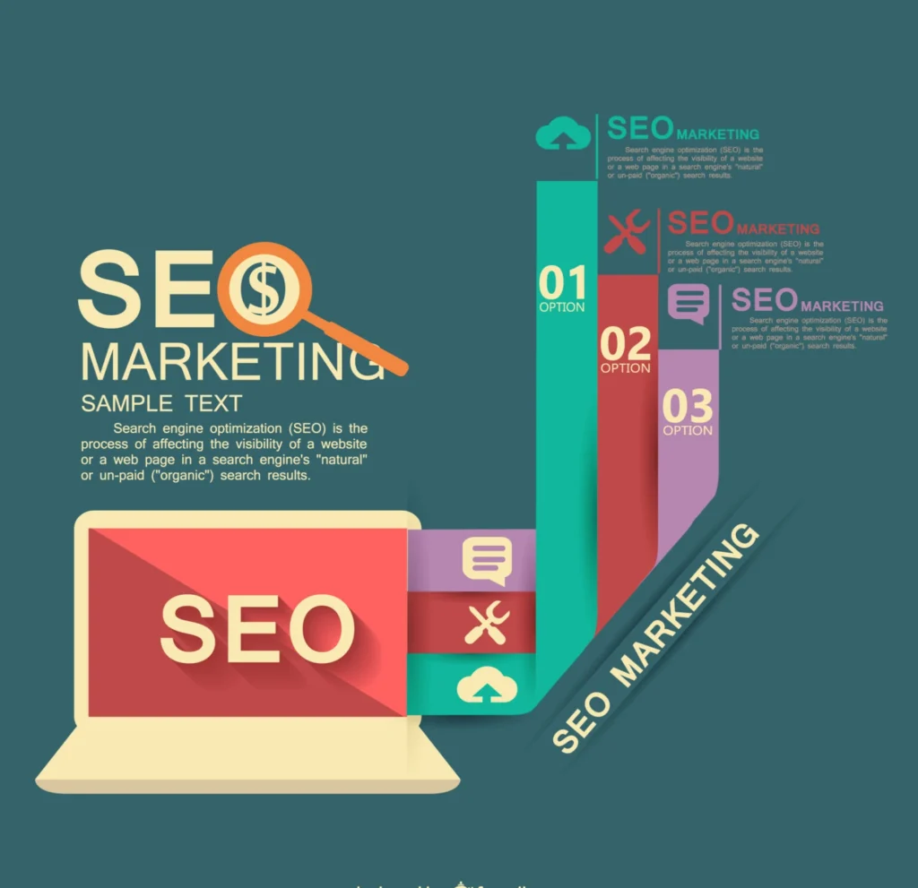 Best SEO Agency In Surat
